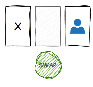 Scenario where you chose left door, prize is behind middle, and switching wins